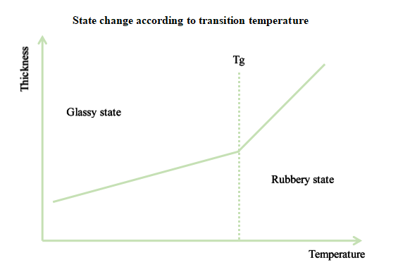 Everything You Should Know About the Tg of PCB