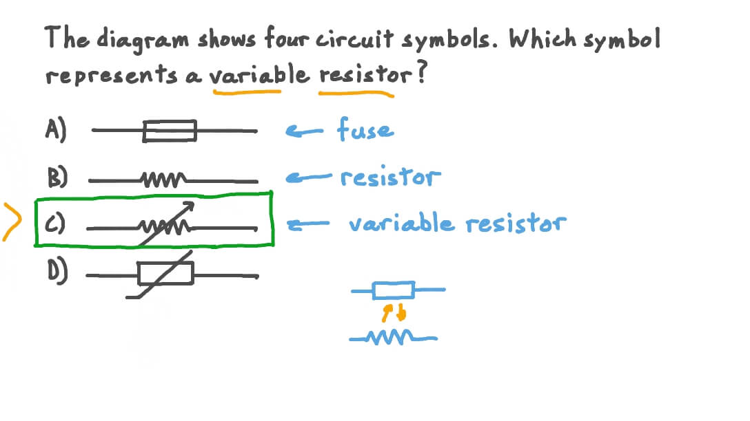 Resistor Circuit Symbols