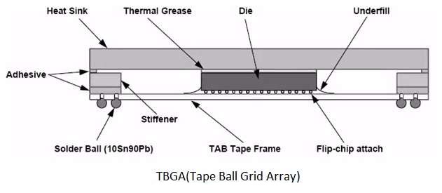 TBGA-Tape-Ball-Grid-Array
